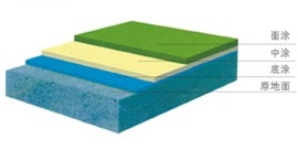 施工剖面 施工剖面